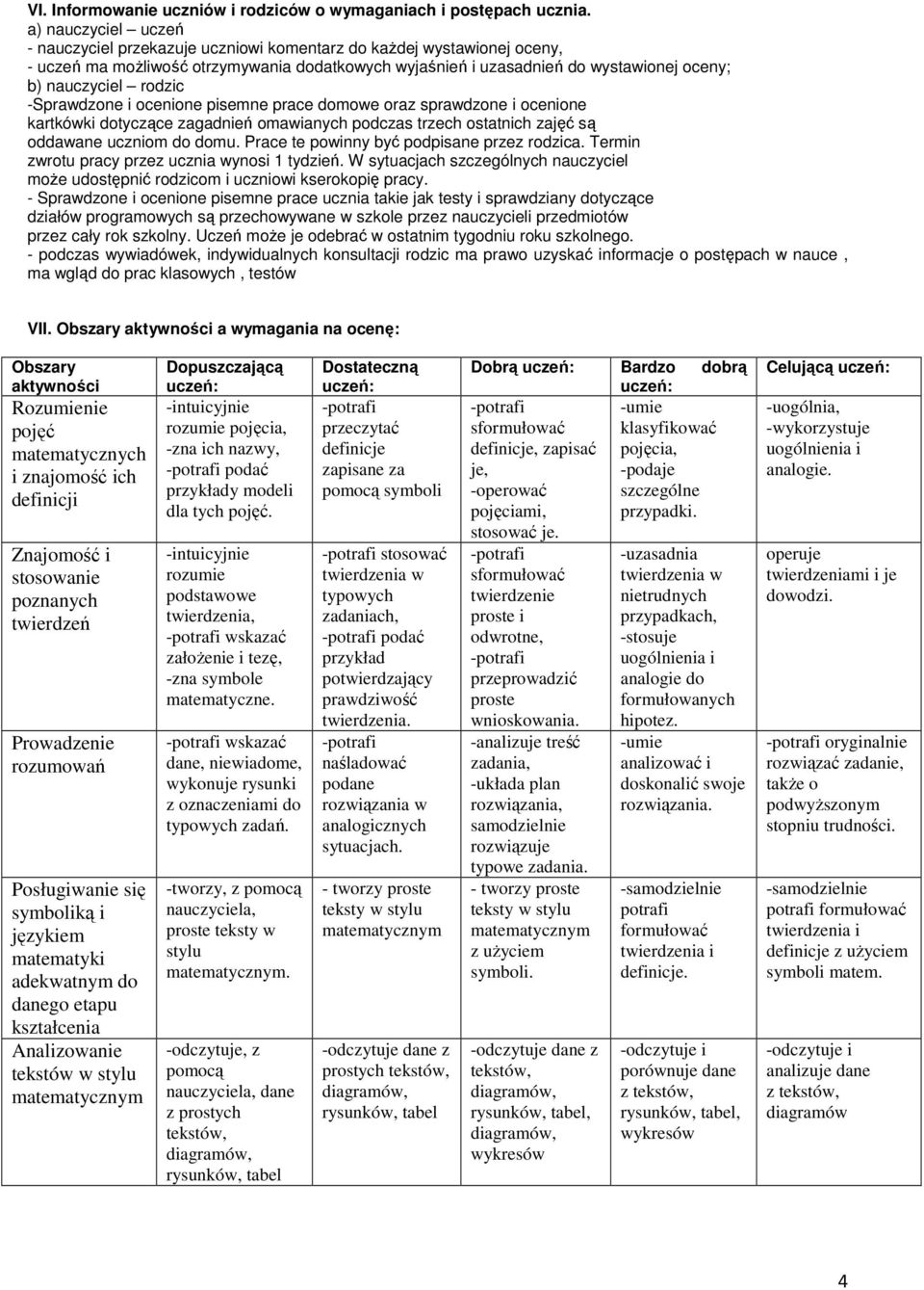 rodzic -Sprawdzone i ocenione pisemne prace domowe oraz sprawdzone i ocenione kartkówki dotyczące zagadnień omawianych podczas trzech ostatnich zajęć są oddawane uczniom do domu.