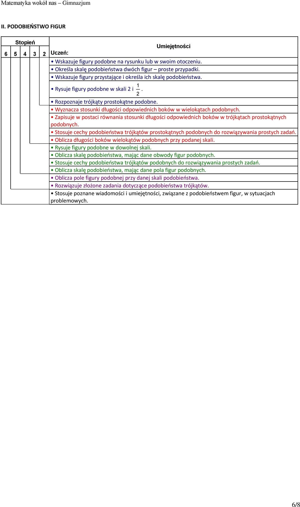 Wyznacza stosunki długości odpowiednich boków w wielokątach podobnych. Zapisuje w postaci równania stosunki długości odpowiednich boków w trójkątach prostokątnych podobnych.