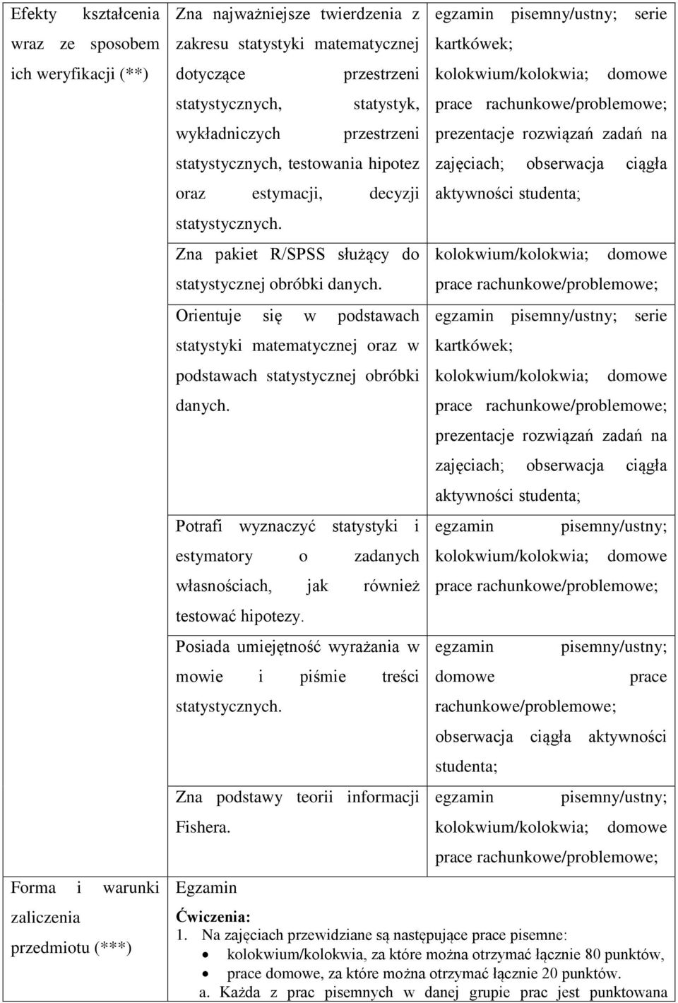 Orientuje się w podstawach statystyki matematycznej oraz w podstawach statystycznej obróbki danych. Potrafi wyznaczyć statystyki i estymatory o zadanych własnościach, jak również testować hipotezy.