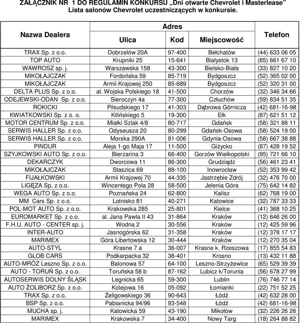 Wojska Polskiego 18 41-500 Chorzów (32) 346 34 66 ODEJEWSKI-ODAN Sp. z o.o. Sieroczyn 4a 77-300 Człuchów (59) 834 51 35 ROKICKI Pilsudskiego 17 41-303 Dąbrowa Górnicza (42) 681-16-98 KWIATKOWSKI Sp.
