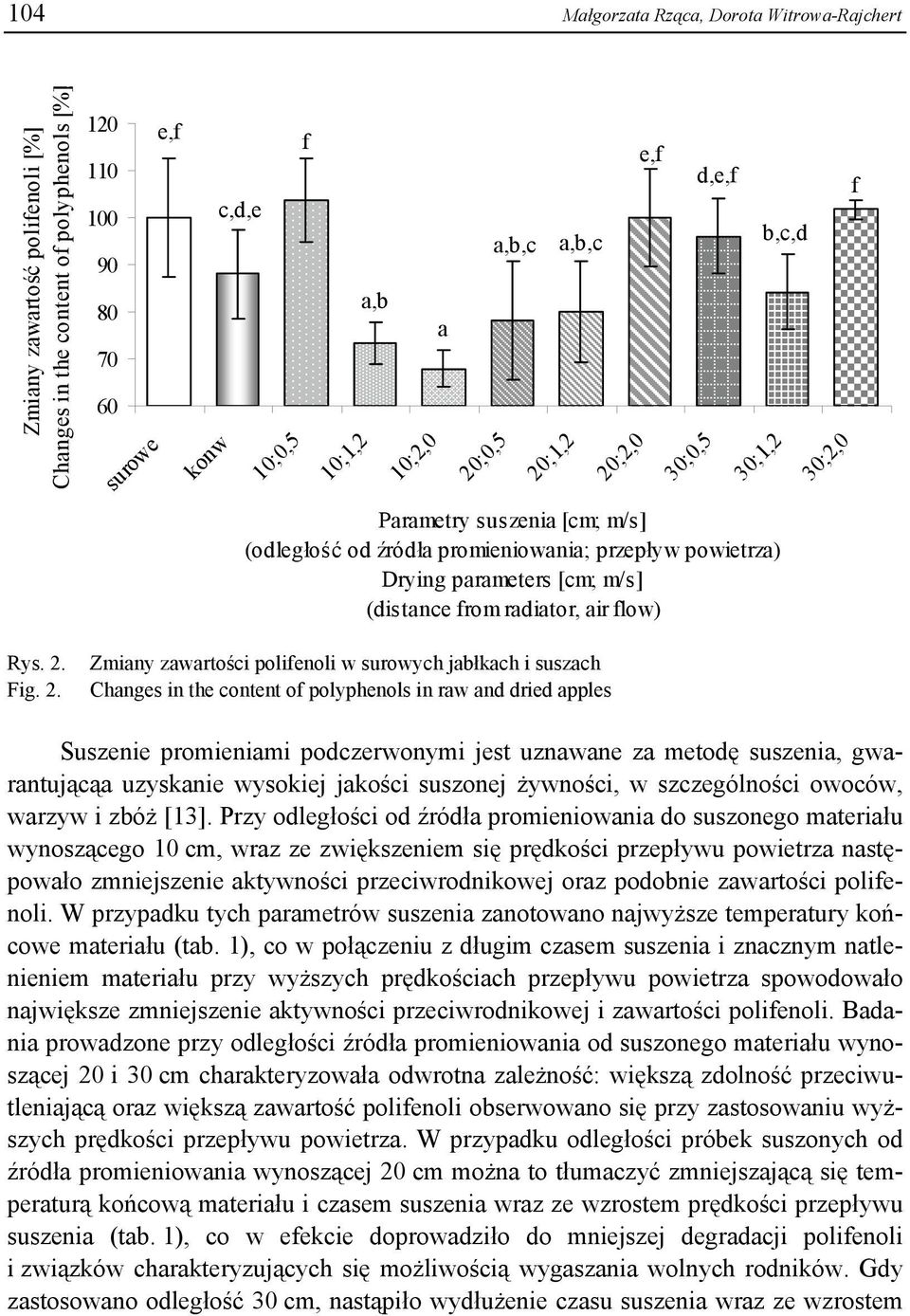 promieniowania; przepływ powietrza) Drying parameters [cm; m/s] (distance from radiator, air flow) Rys. 2.