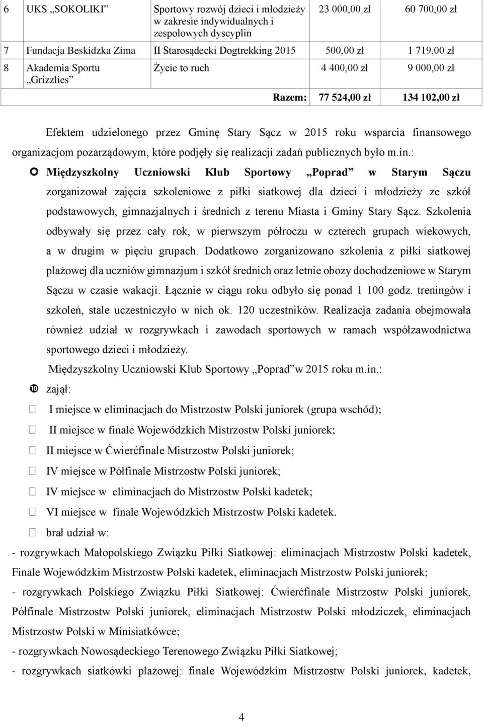 pozarządowym, które podjęły się realizacji zadań publicznych było m.in.