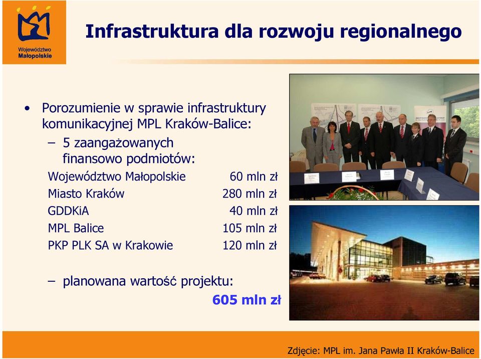 Małopolskie Miasto Kraków GDDKiA MPL Balice PKP PLK SA w Krakowie 60 mln zł 280 mln zł 40