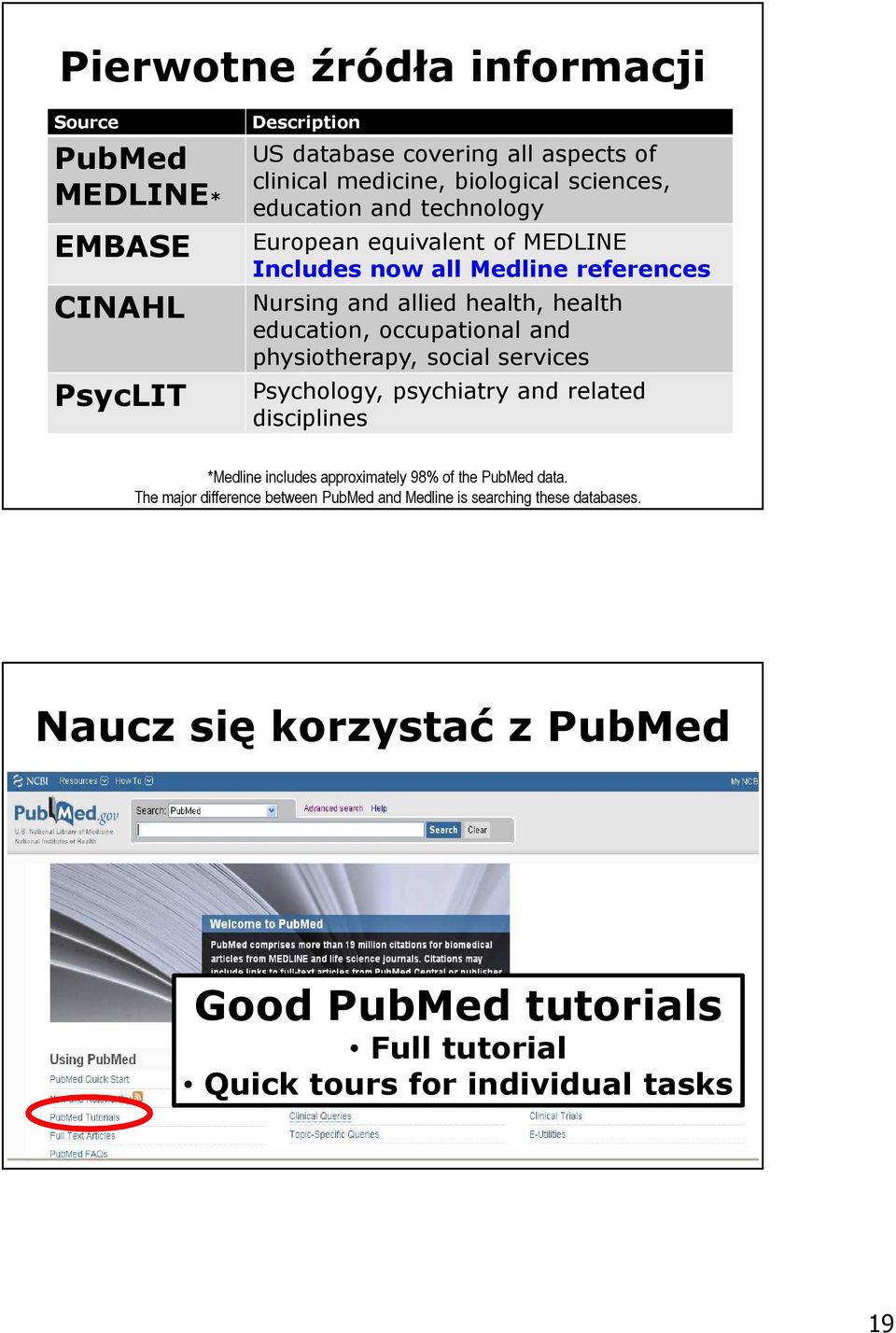 physiotherapy, social services PsycLIT Psychology, psychiatry and related disciplines *Medline includes approximately 98% of the PubMed data.