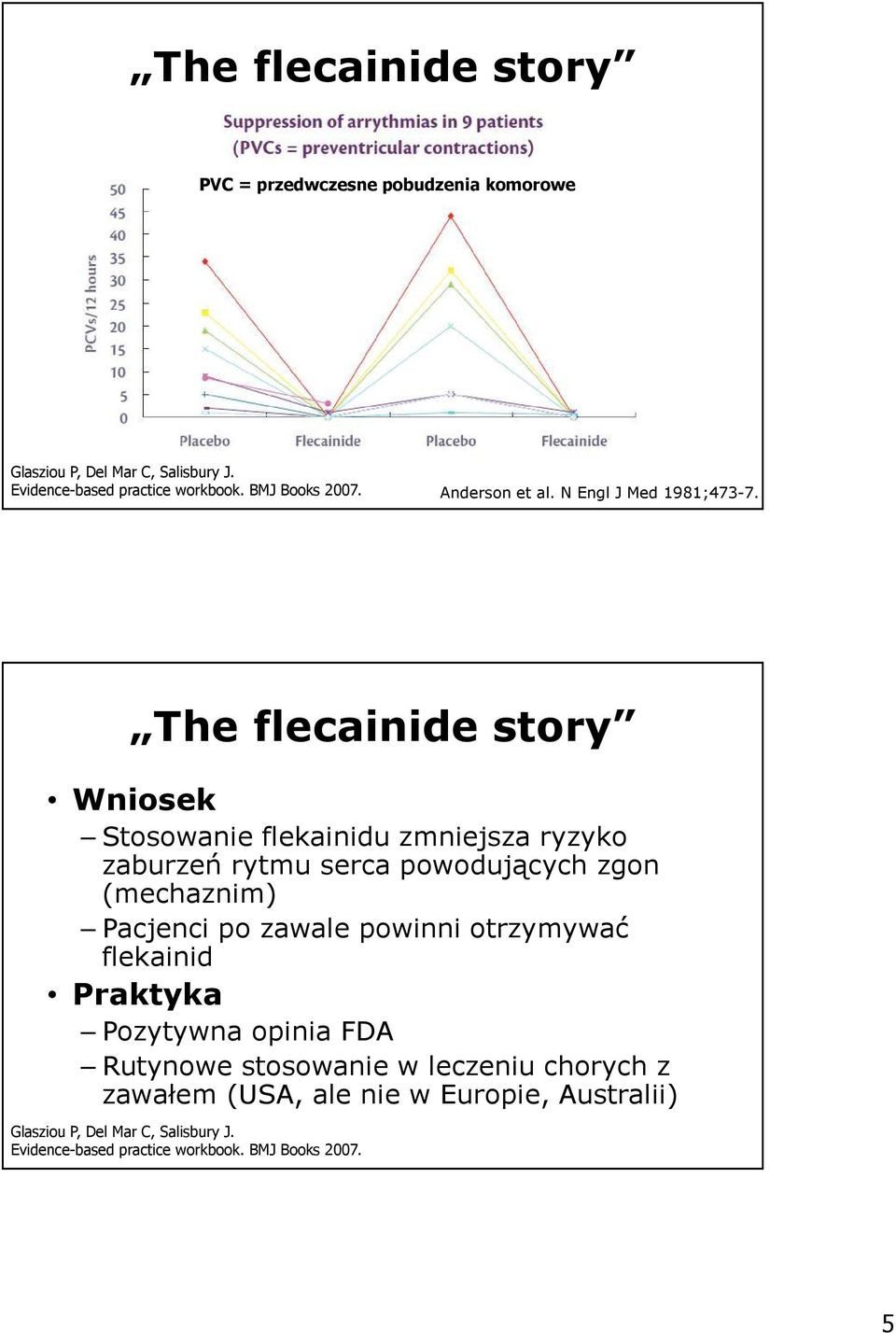 The flecainide story Wniosek Stosowanie flekainidu zmniejsza ryzyko zaburzeń rytmu serca powodujących zgon (mechaznim) Pacjenci po zawale