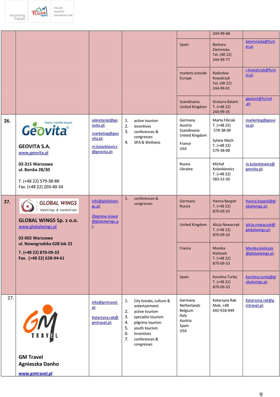 SPA & Wellness Marta Filiciak 579-38-09 Sylwia Mach 579-38-08 marketing@geovi ta. 02-315 Warszawa ul. Barska 28/30 579-38-88 Fax. (+48 22) 203-40-34 Michał Kolankiewicz 583-52-30 m.