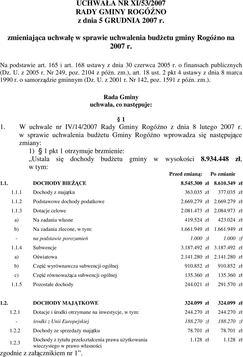 Nr 142, poz. 1591 z późn. zm.). Rada Gminy uchwala, co następuje: 1 1. W uchwale nr IV/14/2007 Rady Gminy Rogóźno z dnia 8 lutego 2007 r.