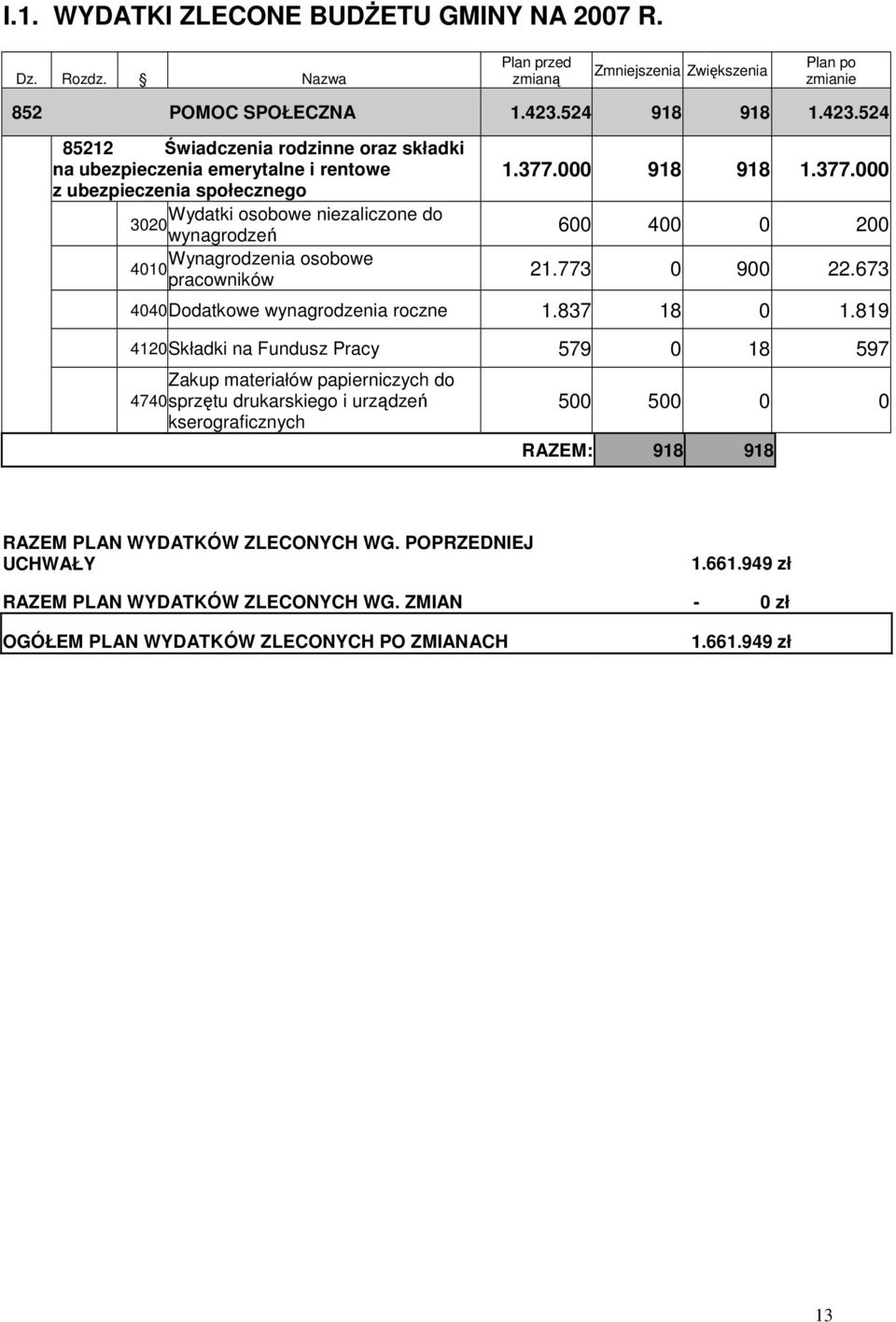 524 85212 Świadczenia rodzinne oraz składki na ubezpieczenia emerytalne i rentowe z ubezpieczenia społecznego Wydatki osobowe niezaliczone do 3020 wynagrodzeń Wynagrodzenia osobowe 4010 pracowników 1.