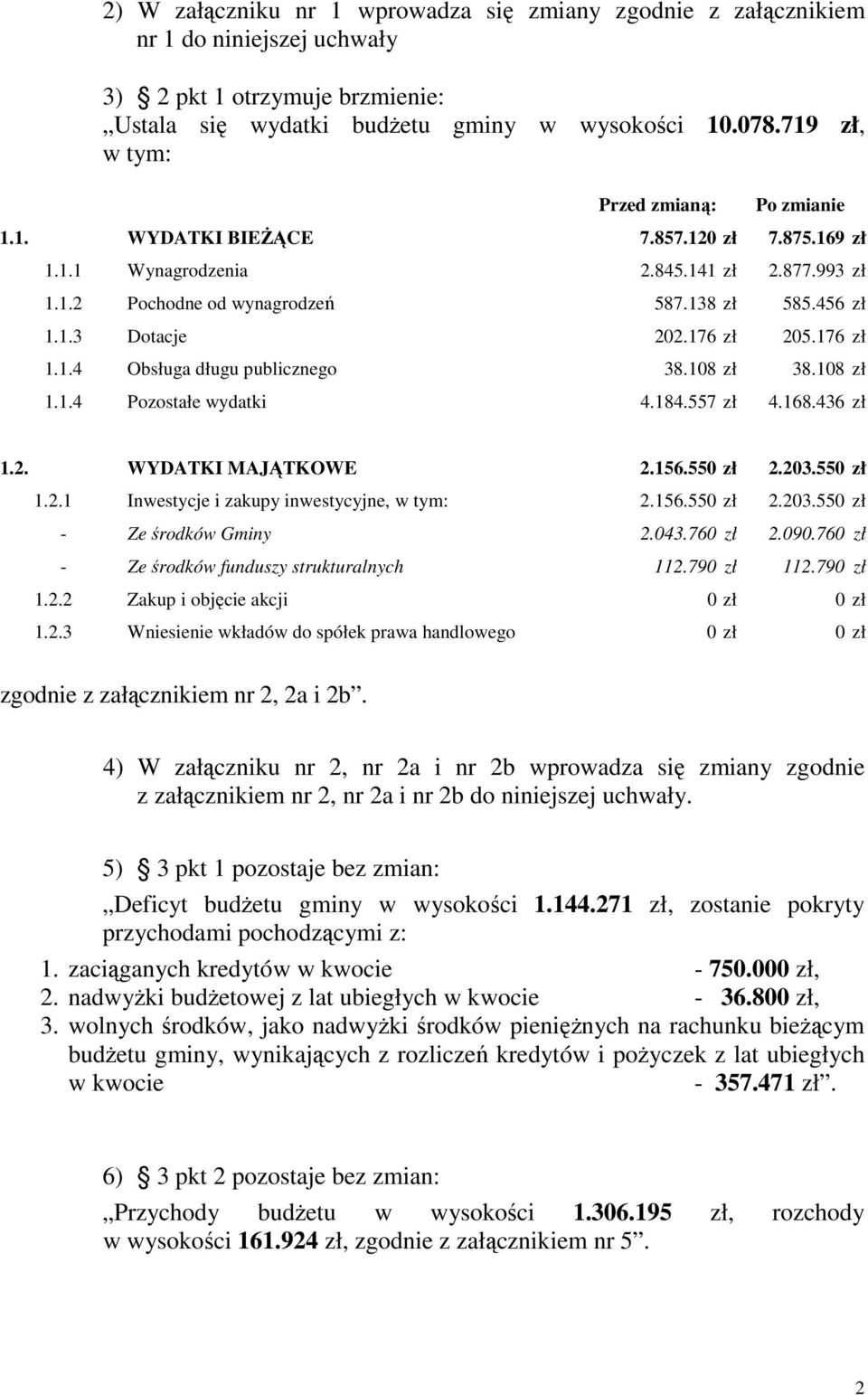 176 zł 205.176 zł 1.1.4 Obsługa długu publicznego 38.108 zł 38.108 zł 1.1.4 Pozostałe wydatki 4.184.557 zł 4.168.436 zł 1.2. WYDATKI MAJĄTKOWE 2.156.550 zł 2.203.550 zł 1.2.1 Inwestycje i zakupy inwestycyjne, w tym: 2.