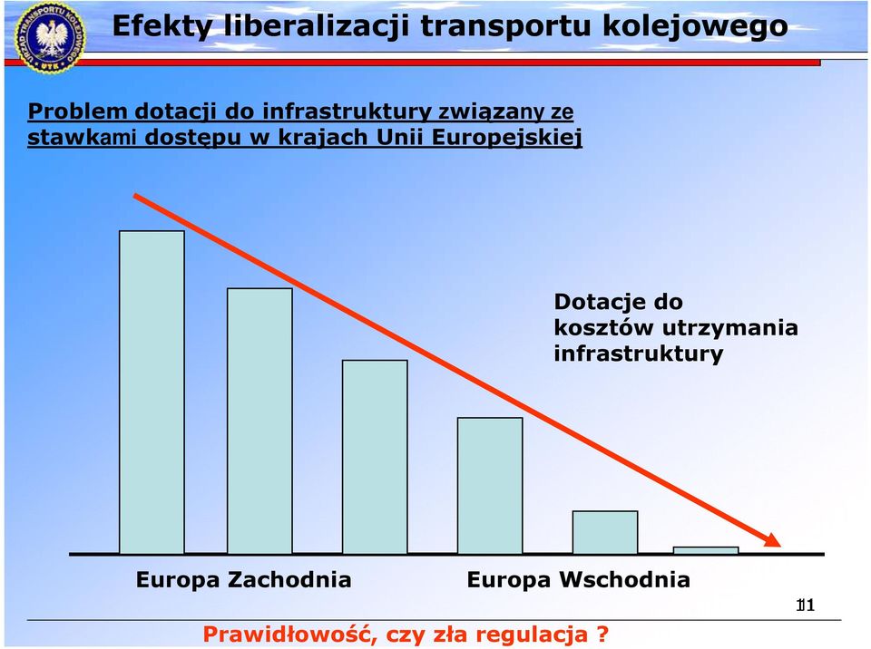 Europejskiej Dotacje do kosztów utrzymania infrastruktury