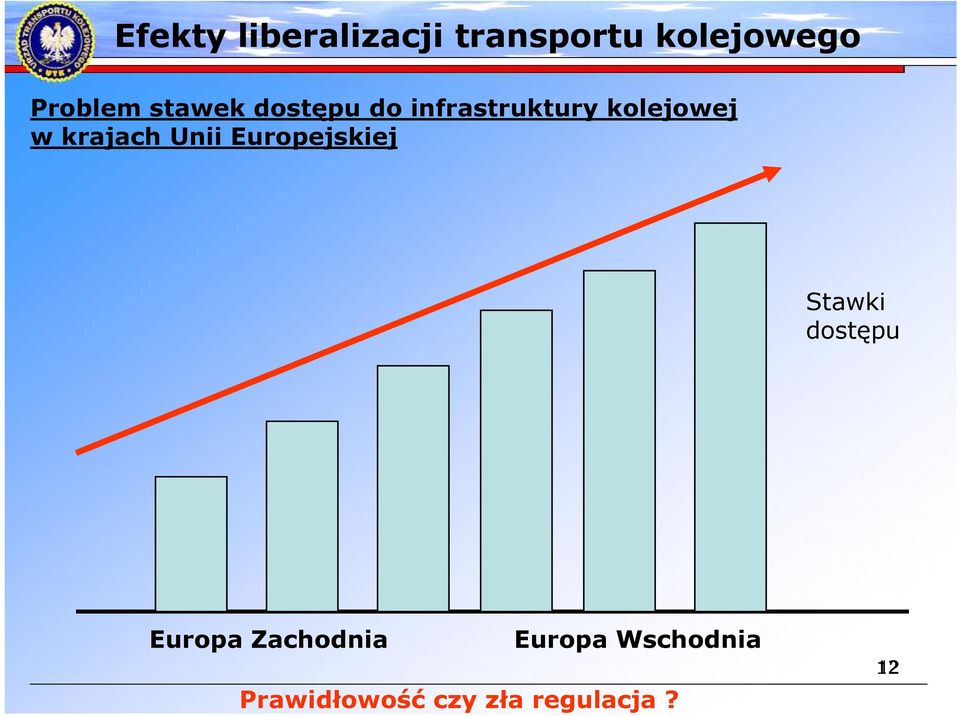 krajach Unii Europejskiej Stawki dostępu Europa