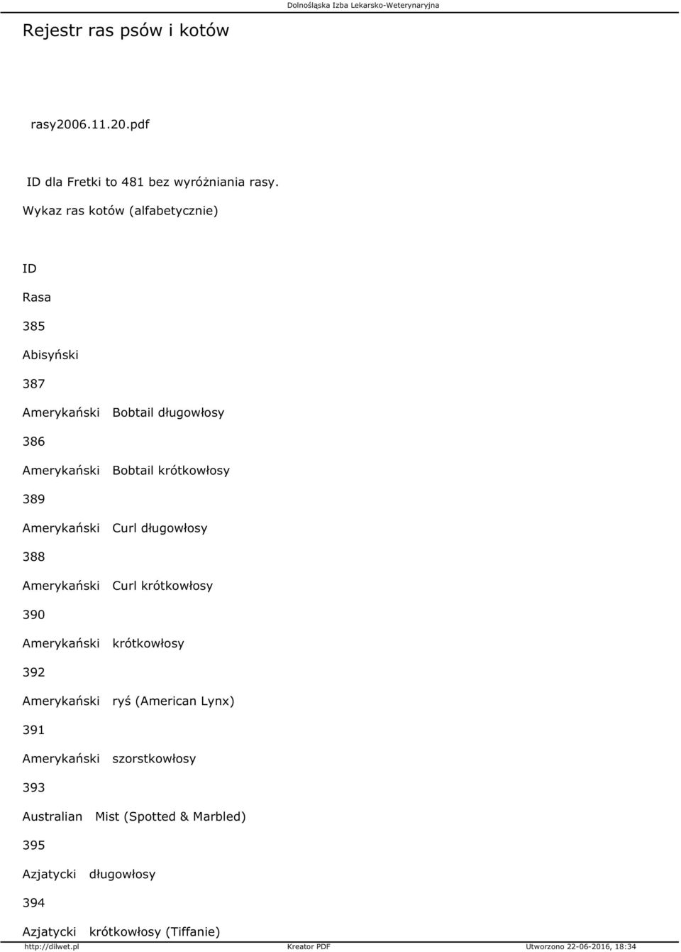 krótkowłosy 389 Amerykański Curl długowłosy 388 Amerykański Curl krótkowłosy 390 Amerykański krótkowłosy 392