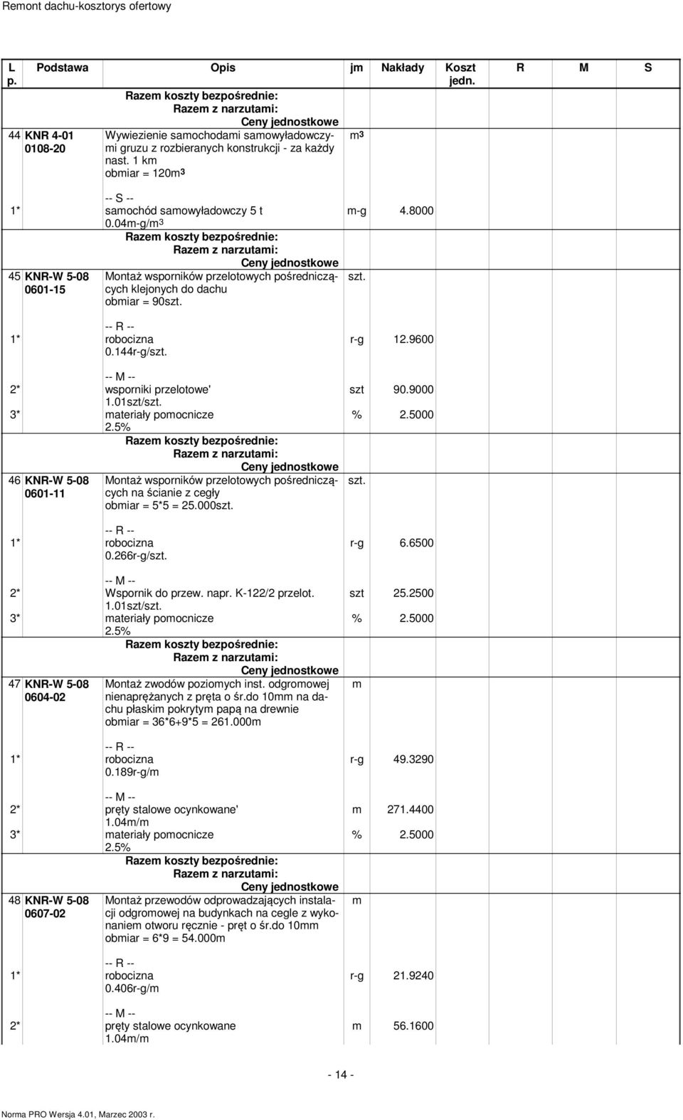 266r-g/szt. Montaż wsporników przelotowych pośredniczących na ścianie z cegły obiar = 5*5 = 25.000szt. 2* Wspornik do przew. napr. K-122/2 przelot. 1.01szt/szt. 47 KNR-W 5-08 0604-02 2.5% 0.