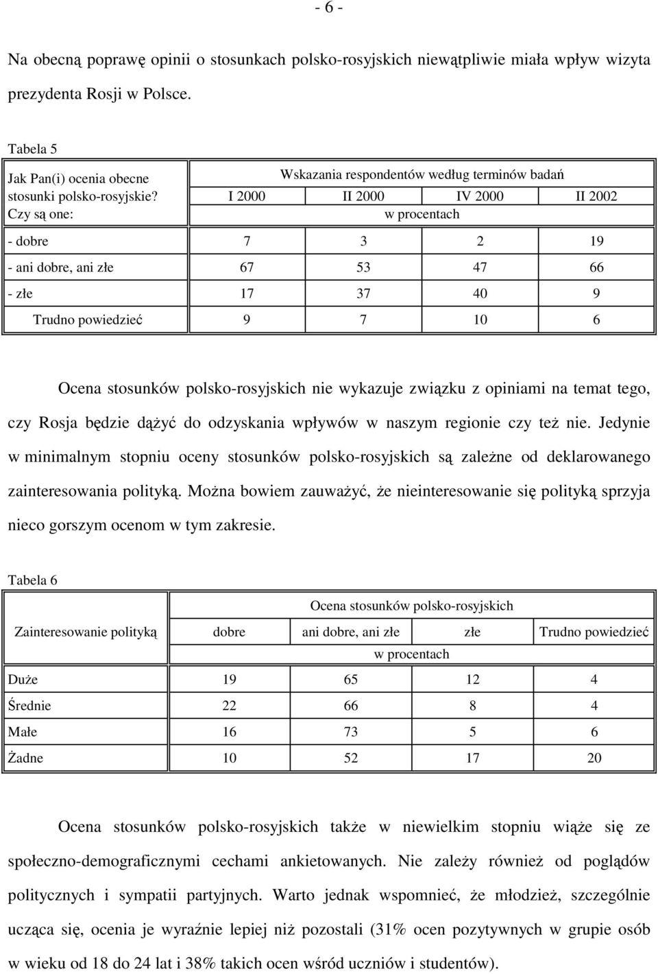 I 2000 II 2000 IV 2000 II 2002 Czy są one: - dobre 7 3 2 19 - ani dobre, ani złe 67 53 47 66 - złe 17 37 40 9 Trudno powiedzieć 9 7 10 6 Ocena stosunków polsko-rosyjskich nie wykazuje związku z