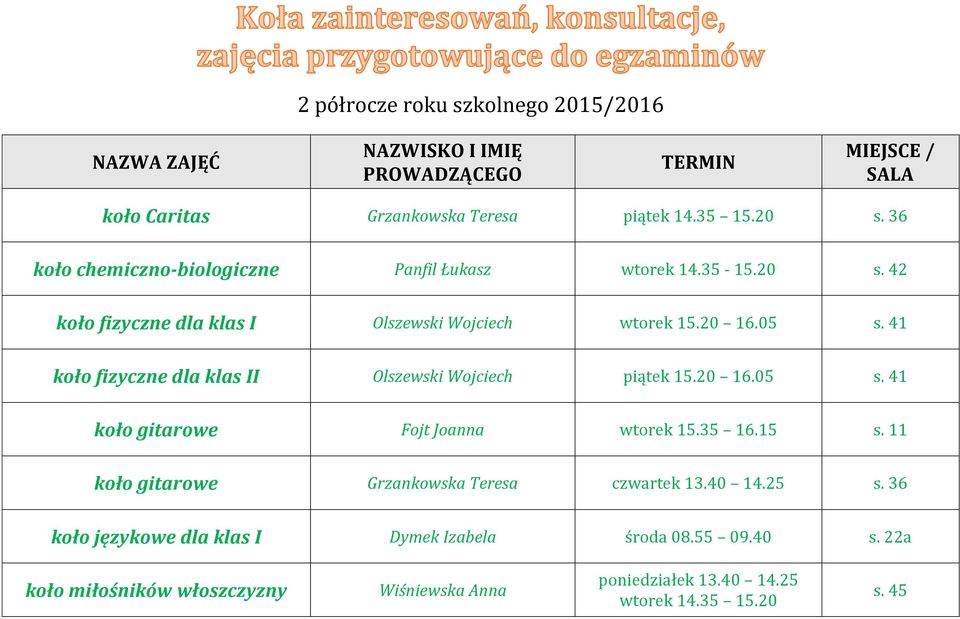41 koło fizyczne dla klas II Olszewski Wojciech piątek 15.20 16.05 s. 41 koło gitarowe Fojt Joanna wtorek 15.35 16.15 s.