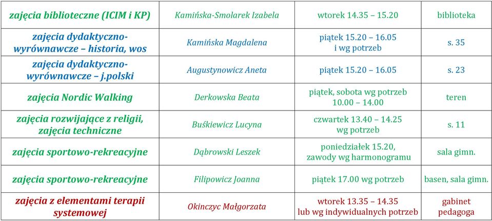 sportowo-rekreacyjne Kamińska Magdalena piątek 15.20 16.05 i s. 35 Augustynowicz Aneta piątek 15.20 16.05 s.