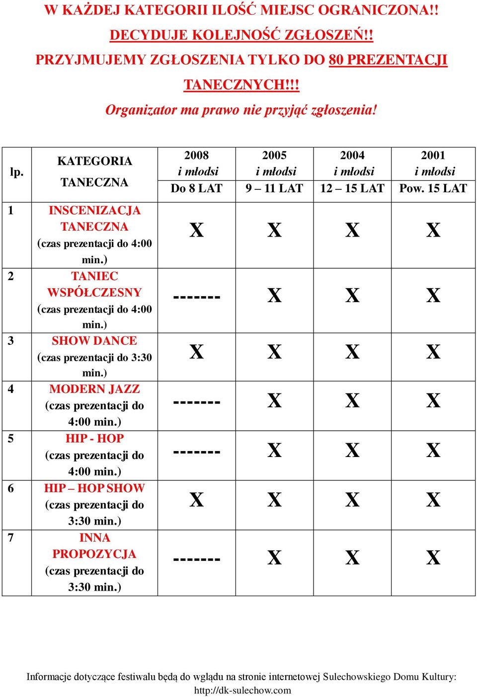KATEGORIA TANECZNA 1 INSCENIZACJA TANECZNA 4:00 min.) 2 TANIEC WSPÓŁCZESNY 4:00 min.) 3 SHOW DANCE 3:30 min.