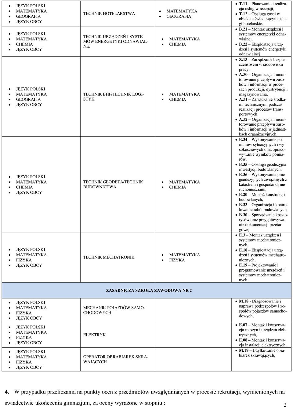 22 Eksploatacja urządzeń i systemów energetyki odnawialnej Z.13 Zarządzanie bezpieczeństwem w środowisku pracy. A.