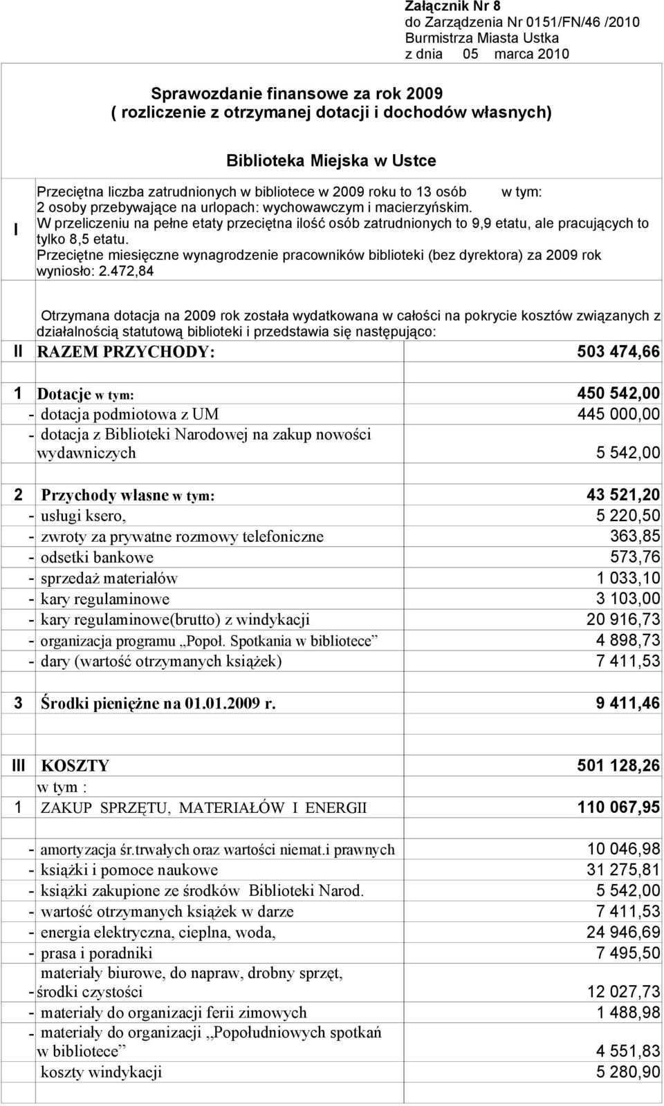 W przeliczeniu na pełne etaty przeciętna ilość osób zatrudnionych to 9,9 etatu, ale pracujących to tylko 8,5 etatu.