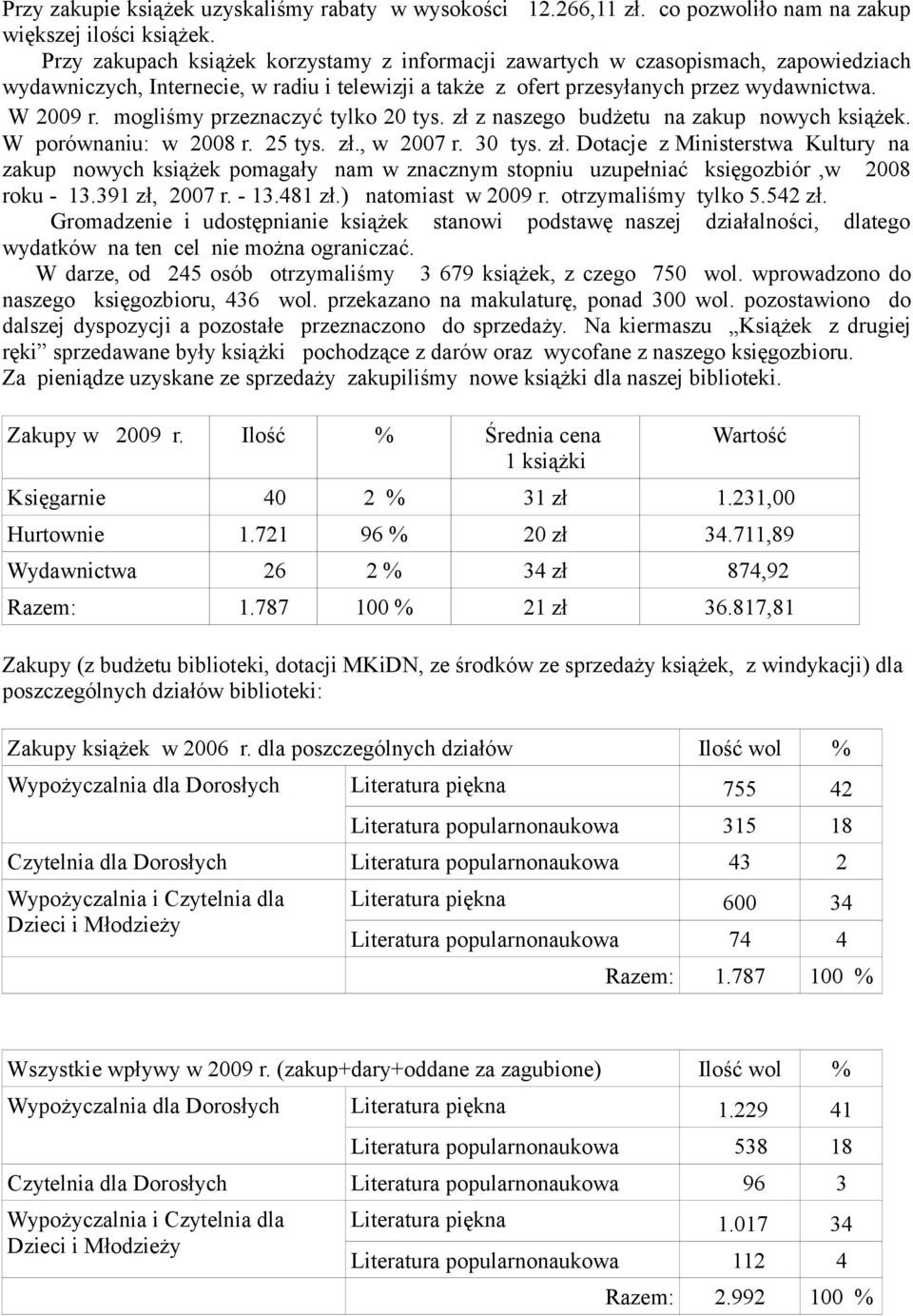 mogliśmy przeznaczyć tylko 20 tys. zł z naszego budżetu na zakup nowych książek. W porównaniu: w 2008 r. 25 tys. zł., w 2007 r. 30 tys. zł. Dotacje z Ministerstwa Kultury na zakup nowych książek pomagały nam w znacznym stopniu uzupełniać księgozbiór,w 2008 roku - 13.