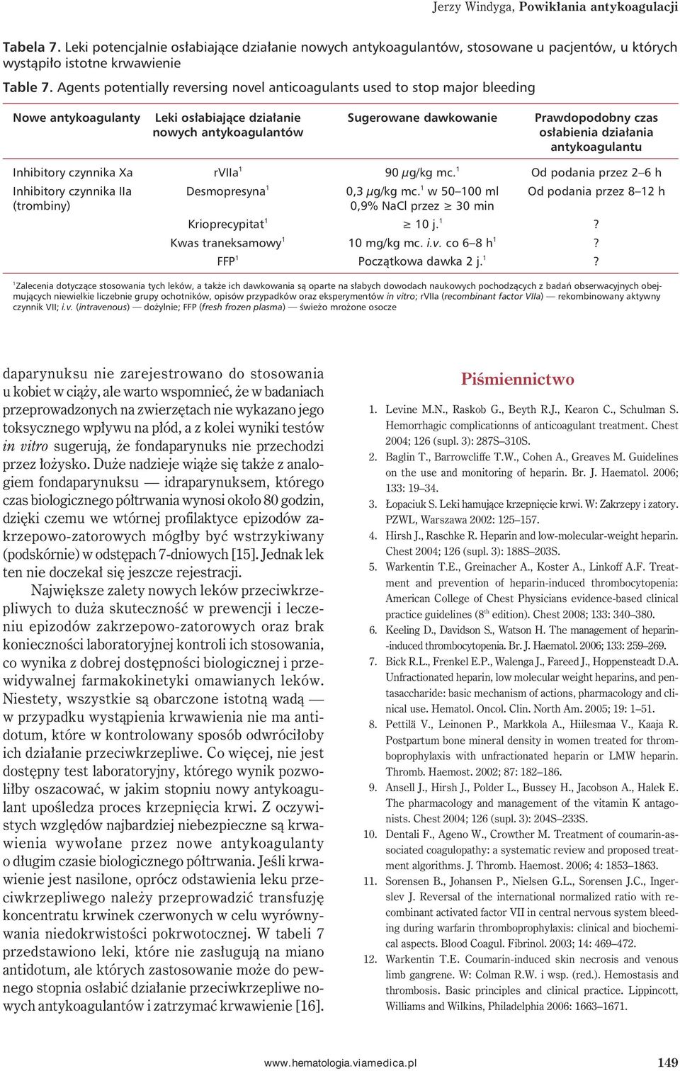 działania antykoagulantu Inhibitory czynnika Xa rviia 1 90 µg/kg mc. 1 Od podania przez 2 6 h Inhibitory czynnika IIa Desmopresyna 1 0,3 µg/kg mc.