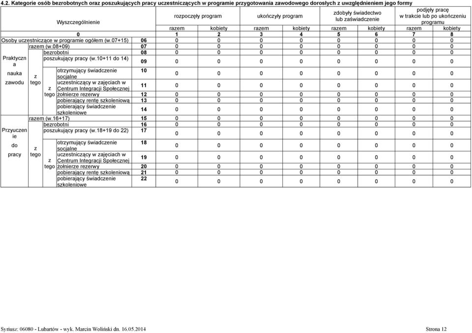 07+15) 06 0 0 0 0 0 0 0 0 raem (w.08+09) 07 0 0 0 0 0 0 0 0 berobotni 08 0 0 0 0 0 0 0 0 Praktycn a nauka awodu Pryucen ie do posukujący (w.