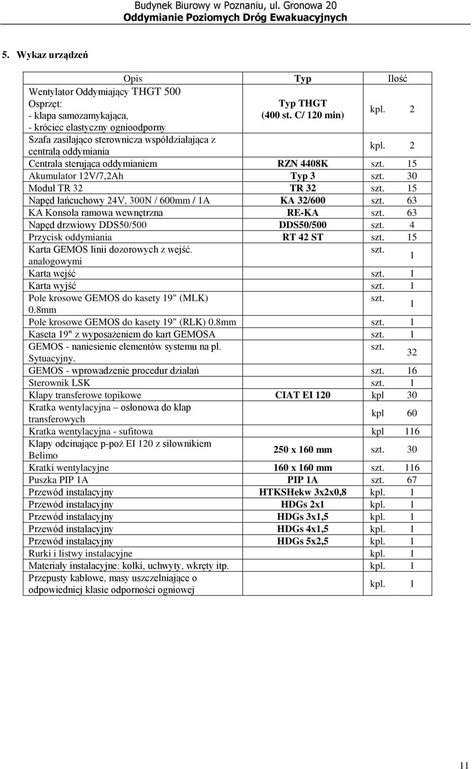 15 Napęd łańcuchowy 24V, 300N / 600mm / 1A KA 32/600 szt. 63 KA Konsola ramowa wewnętrzna RE-KA szt. 63 Napęd drzwiowy DDS50/500 DDS50/500 szt. 4 Przycisk oddymiania RT 42 ST szt.