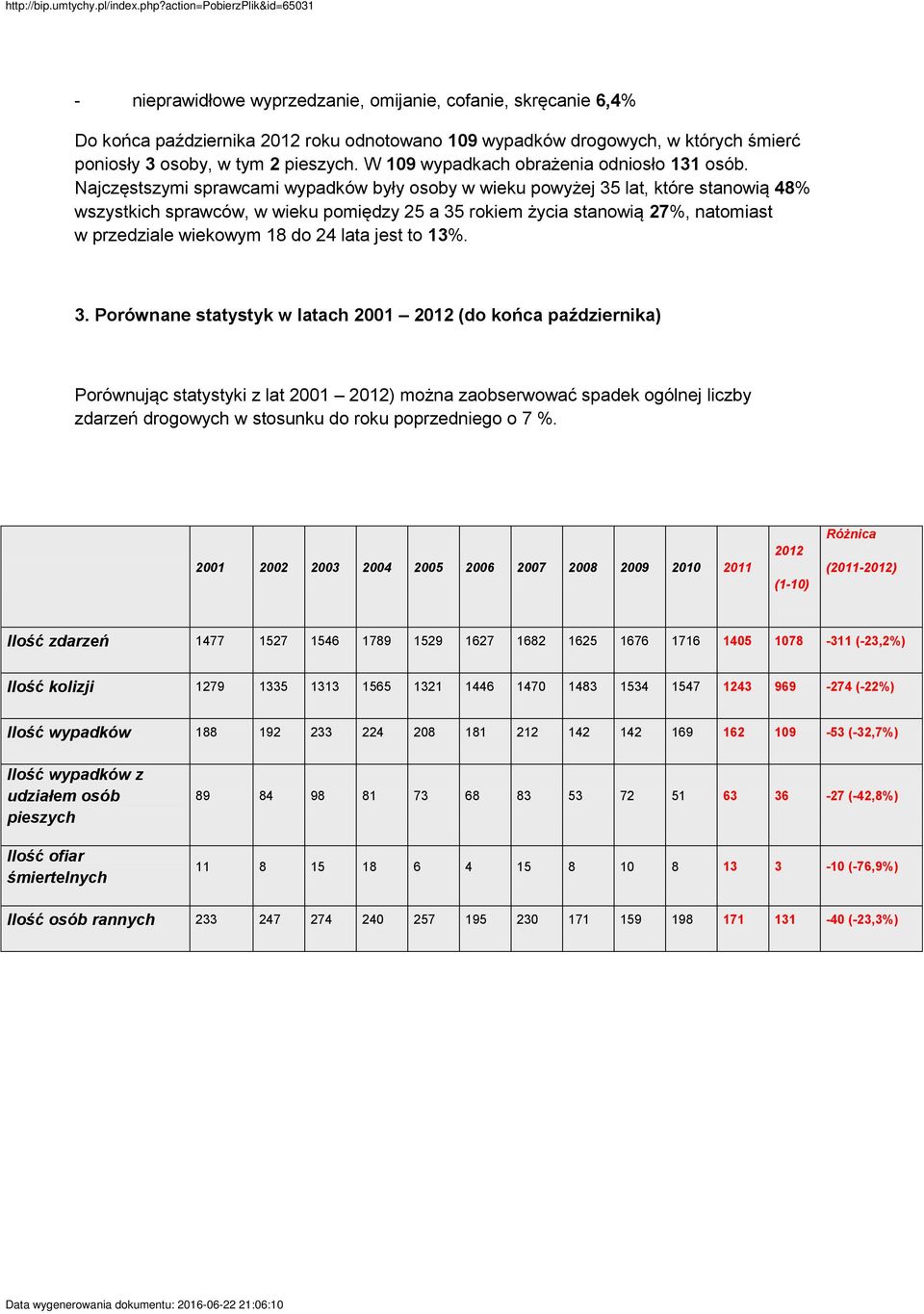 Najczęstszymi sprawcami wypadków były osoby w wieku powyżej 35 lat, które stanowią 48% wszystkich sprawców, w wieku pomiędzy 25 a 35 rokiem życia stanowią 27%, natomiast w przedziale wiekowym 18 do
