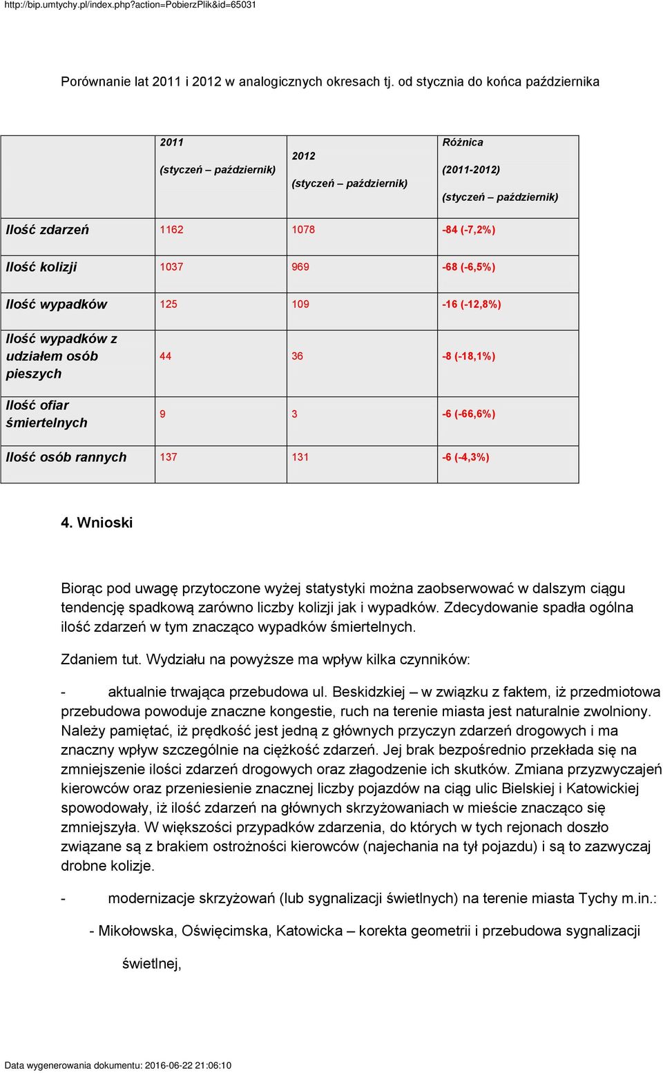 Ilość wypadków 125 109 16 (12,8%) Ilość wypadków z udziałem osób pieszych 44 36 8 (18,1%) Ilość ofiar śmiertelnych 9 3 6 (66,6%) Ilość osób rannych 137 131 6 (4,3%) 4.