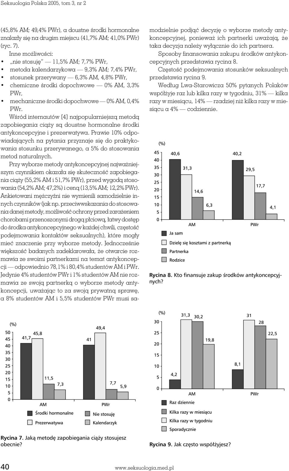 dopochwowe 0% AM, 0,4% PWr. Wśród internautów [4] najpopularniejszą metodą zapobiegania ciąży są doustne hormonalne środki antykoncepcyjne i prezerwatywa.