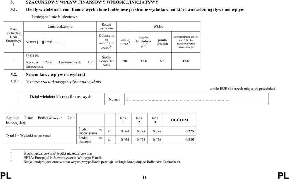 ][Treść....] Rodzaj wydatków Zróżnicowa ne /niezróżnic owane 4 państw EFTA 5 krajów kandydując ych 6 Wkład państw trzecich w rozumieniu art. 21 ust. 2 lit.