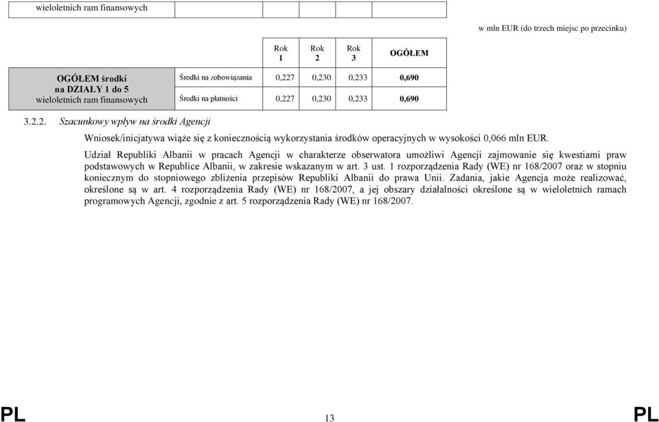 Udział Republiki Albanii w pracach Agencji w charakterze obserwatora umożliwi Agencji zajmowanie się kwestiami praw podstawowych w Republice Albanii, w zakresie wskazanym w art. ust.