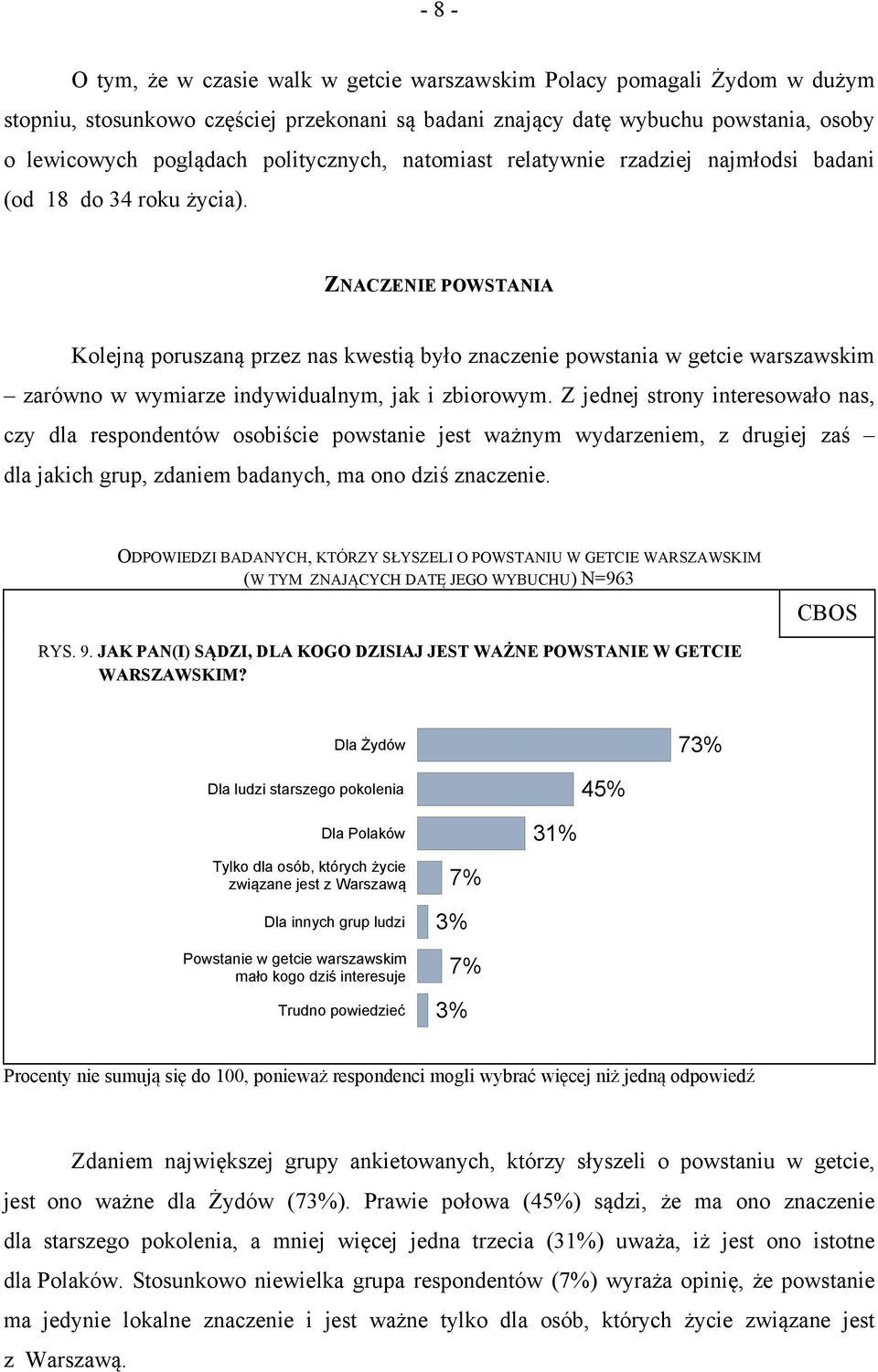 ZNACZENIE POWSTANIA Kolejną poruszaną przez nas kwestią było znaczenie powstania w getcie warszawskim zarówno w wymiarze indywidualnym, jak i zbiorowym.