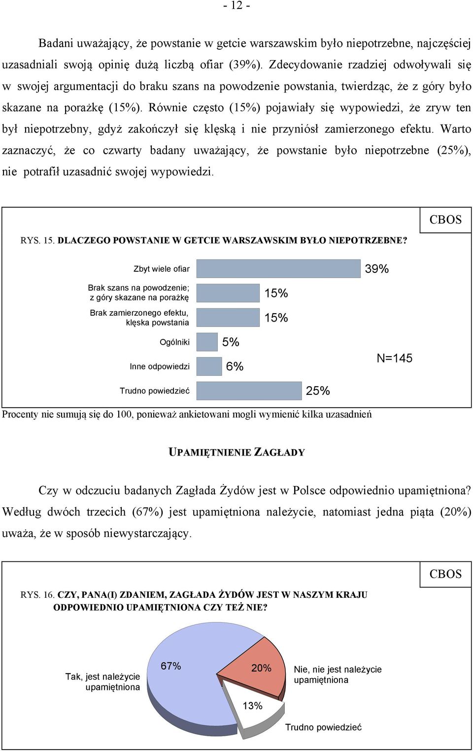 Równie często (15%) pojawiały się wypowiedzi, że zryw ten był niepotrzebny, gdyż zakończył się klęską i nie przyniósł zamierzonego efektu.