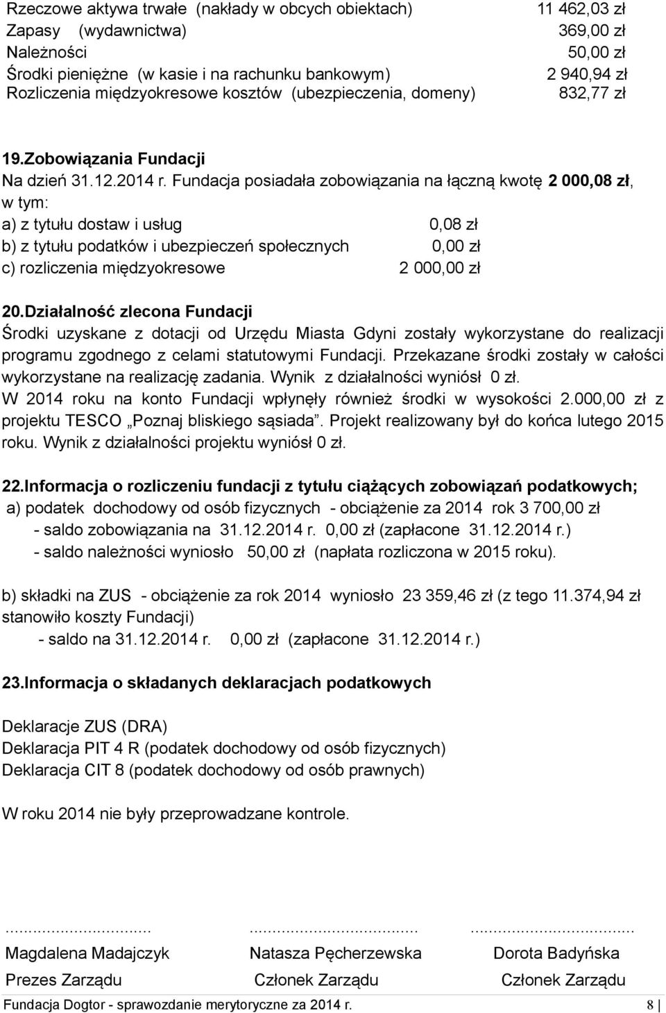 Fundacja posiadała zobowiązania na łączną kwotę 2 000,08 zł, w tym: a) z tytułu dostaw i usług 0,08 zł b) z tytułu podatków i ubezpieczeń społecznych 0,00 zł c) rozliczenia międzyokresowe 2 000,00 zł