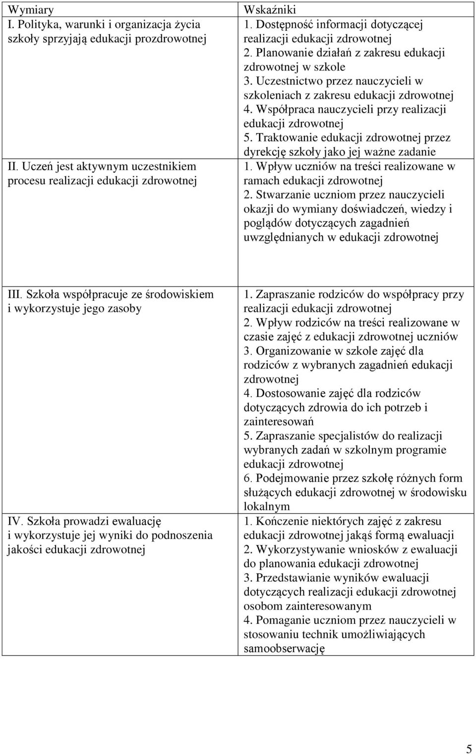 Uczestnictwo przez nauczycieli w szkoleniach z zakresu edukacji zdrowotnej 4. Współpraca nauczycieli przy realizacji edukacji zdrowotnej 5.