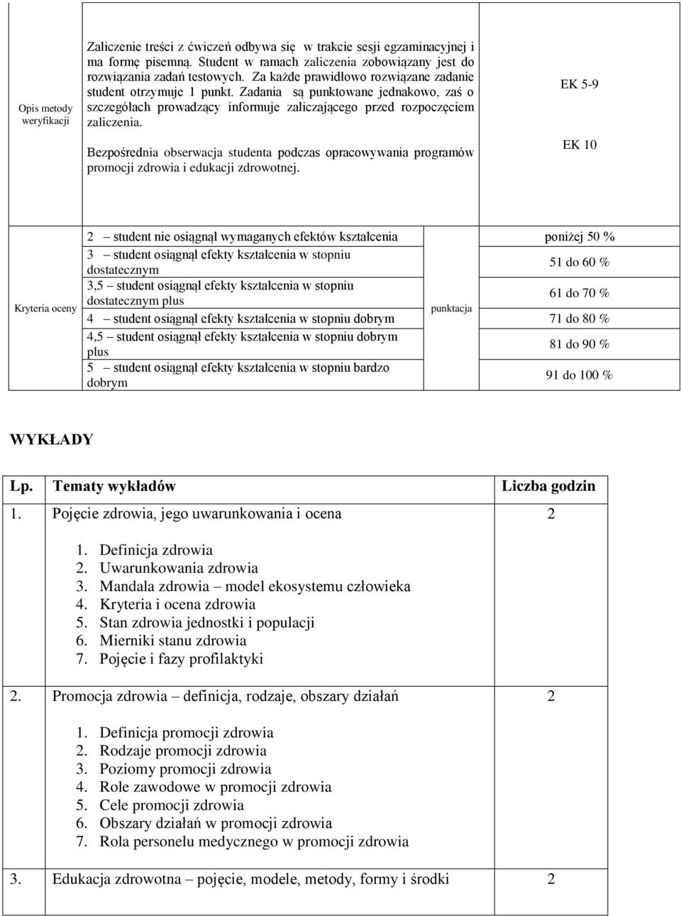 Bezpośrednia obserwacja studenta podczas opracowywania programów promocji zdrowia i edukacji zdrowotnej.