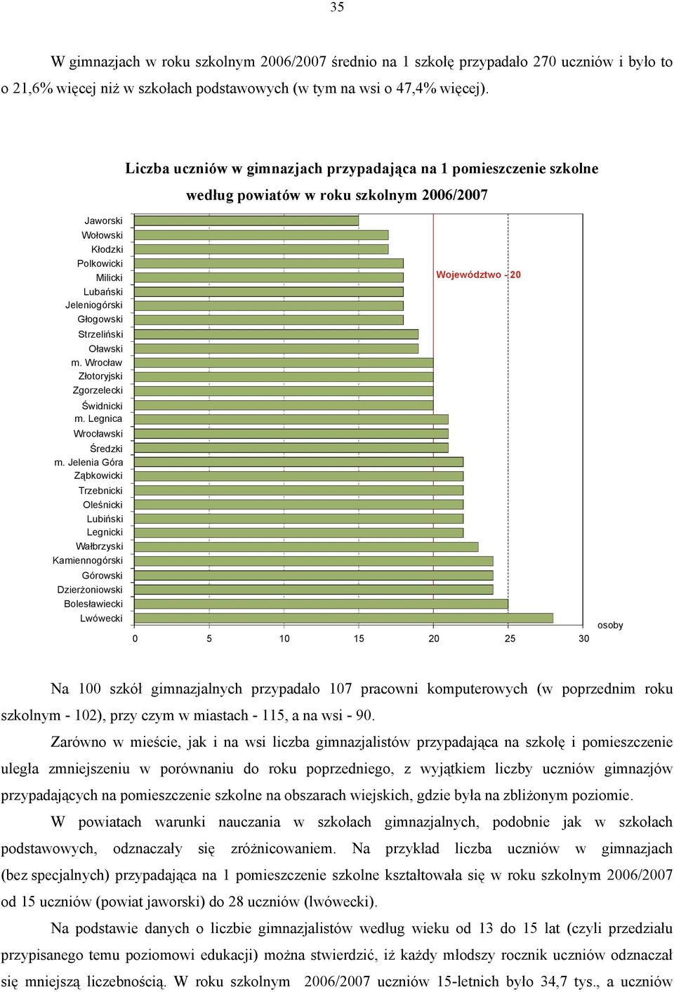 Oławski m. Wrocław Złotoryjski Zgorzelecki Świdnicki m. Legnica Wrocławski Średzki m.