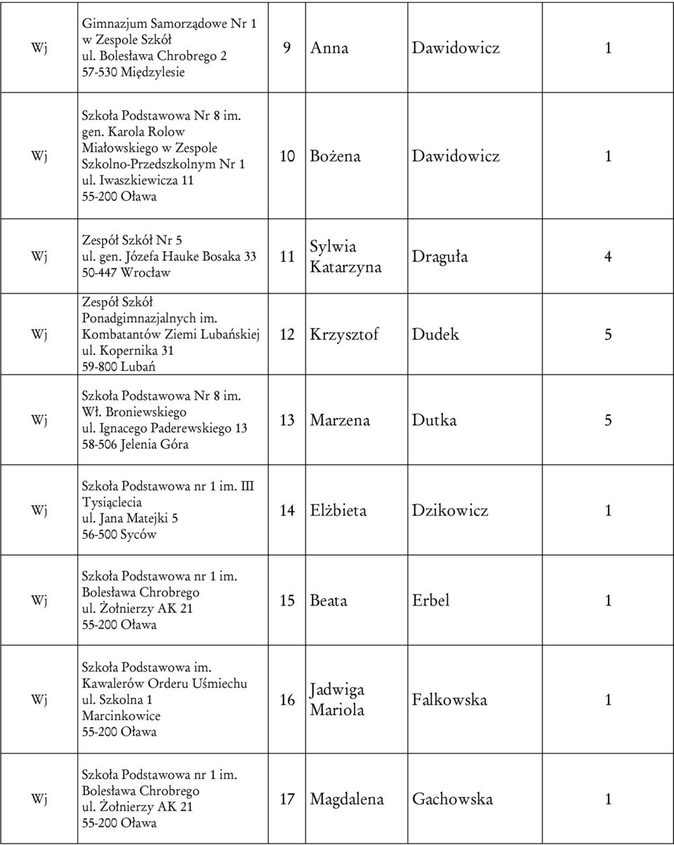 Józefa Hauke Bosaka 33 50-447 Wrocław 11 Sylwia Katarzyna Draguła 4 Zespół Szkół Ponadgimnazjalnych im. Kombatantów Ziemi Lubańskiej ul. Kopernika 31 59-800 Lubań Szkoła Podstawowa Nr 8 im. Wł.