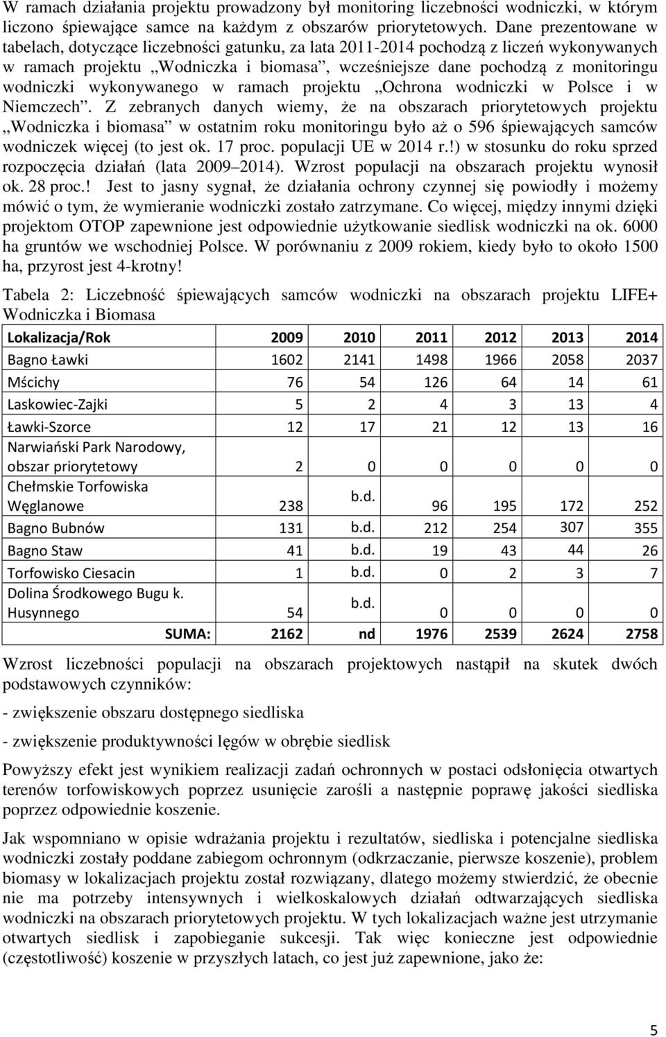 wykonywanego w ramach projektu Ochrona wodniczki w Polsce i w Niemczech.