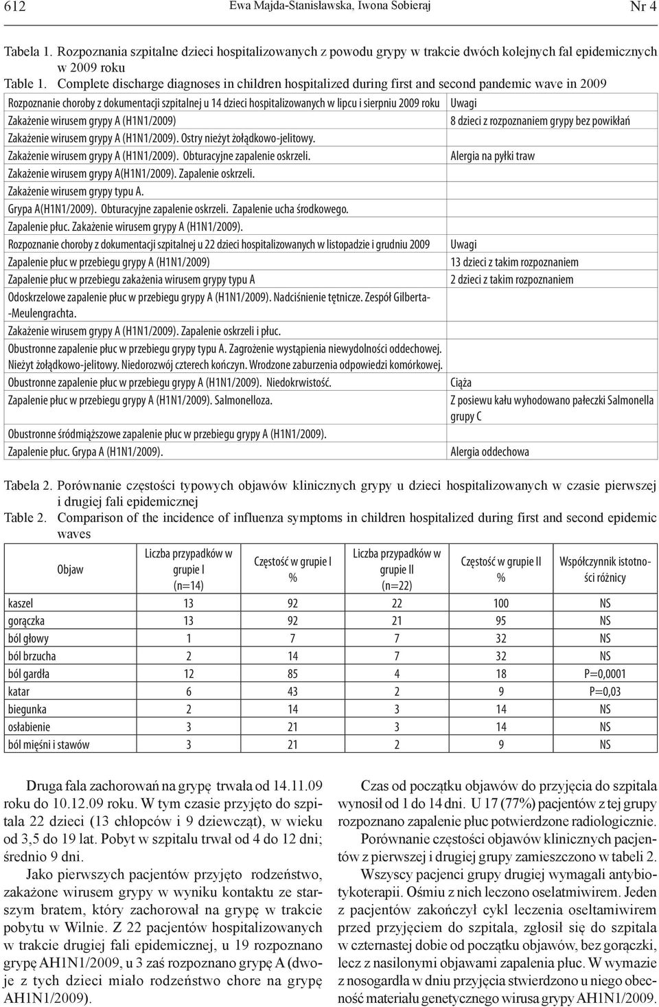 roku Uwagi Zakażenie wirusem grypy A (H1N1/2009) 8 dzieci z rozpoznaniem grypy bez powikłań Zakażenie wirusem grypy A (H1N1/2009). Ostry nieżyt żołądkowo-jelitowy.