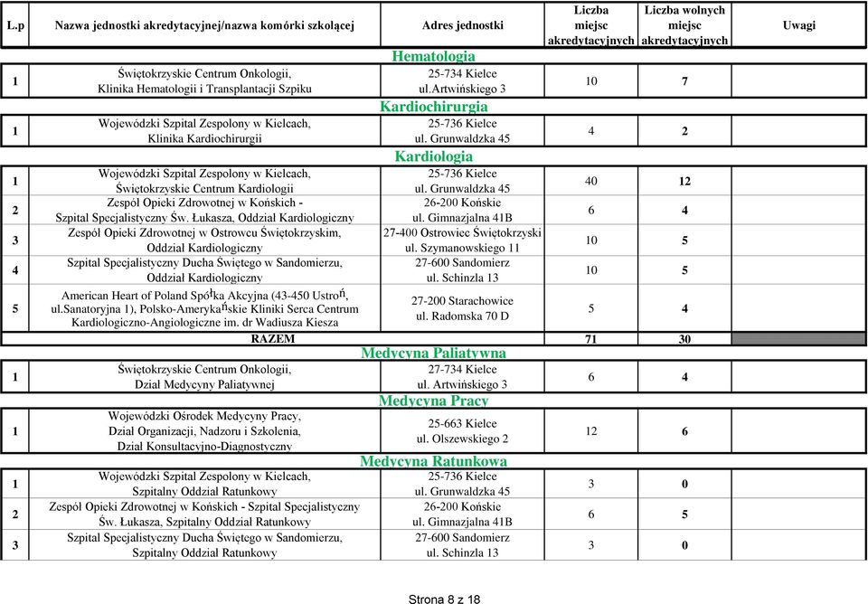 sanatoryjna ), Polsko-Amerykańskie Kliniki Serca Centrum Kardiologiczno-Angiologiczne im.
