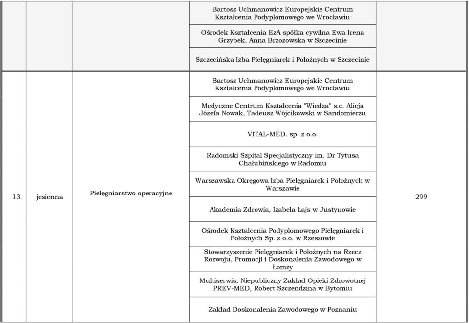 Dr Tytusa Chałubińskiego w Radomiu 13.