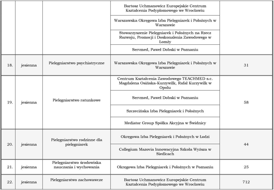 jesienna Pielęgniarstwo ratunkowe 58 Szczecińska Izba Pielęgniarek i Położnych Mediator Group Spółka Akcyjna w Świdnicy 20.