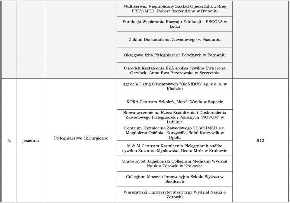 o. w Kłodzku KORA Centrum Szkoleń, Marek Wojda w Sopocie Stowarzyszenie na Rzecz Kształcenia i Doskonalenia Zawodowego Pielęgniarek i Położnych "NOVUM" w Lublinie 3.