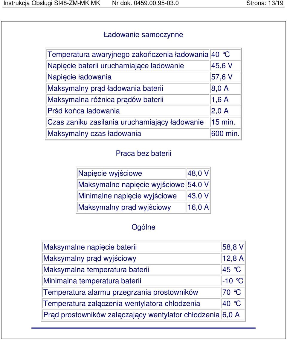 A Maksymalna różnica prądów baterii 1,6 A Pršd końca ładowania 2,0 A Czas zaniku zasilania uruchamiający ładowanie 15 min. Maksymalny czas ładowania 600 min.