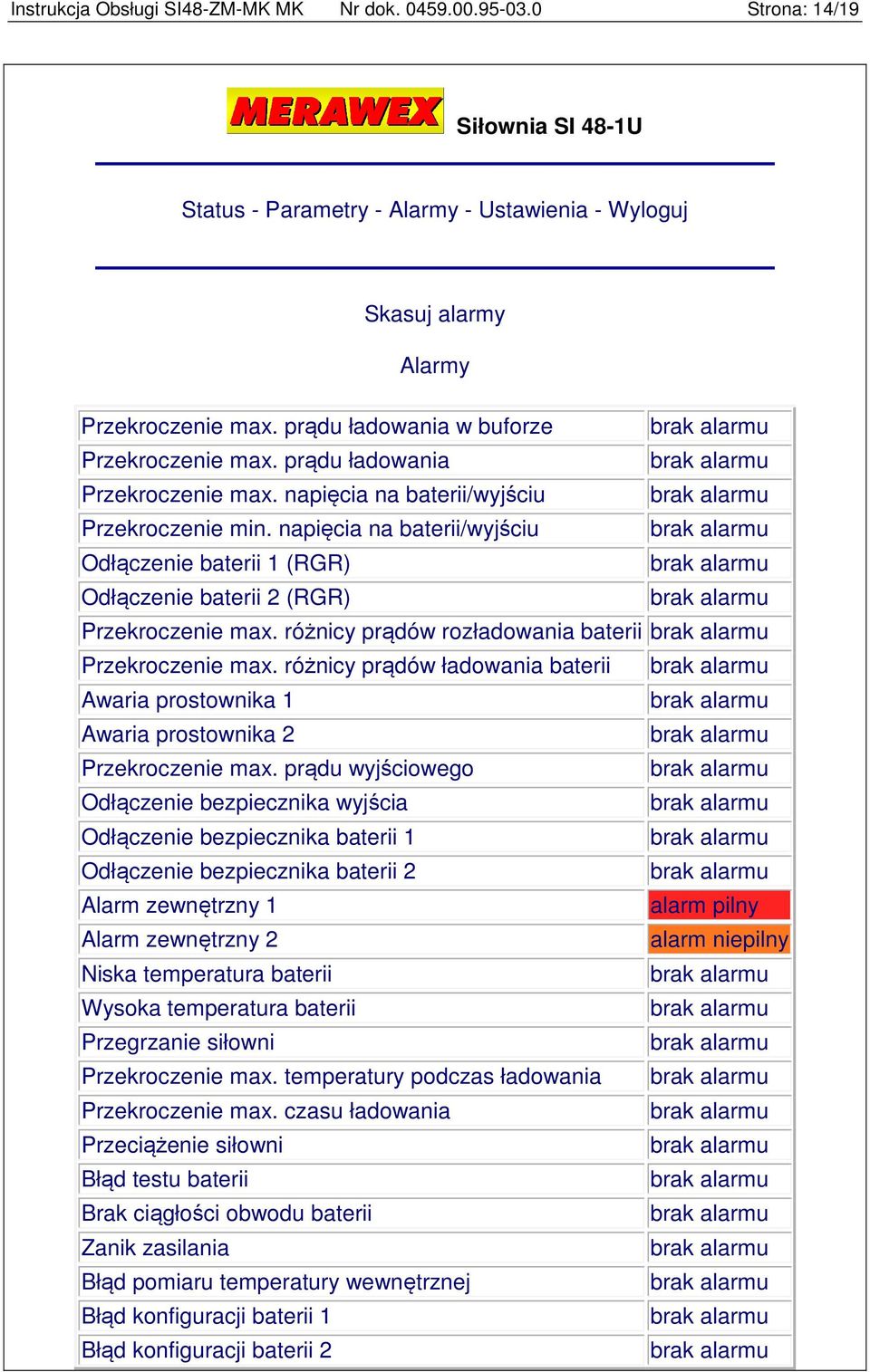 napięcia na baterii/wyjściu Odłączenie baterii 1 (RGR) Odłączenie baterii 2 (RGR) Przekroczenie max. różnicy prądów rozładowania baterii Przekroczenie max.