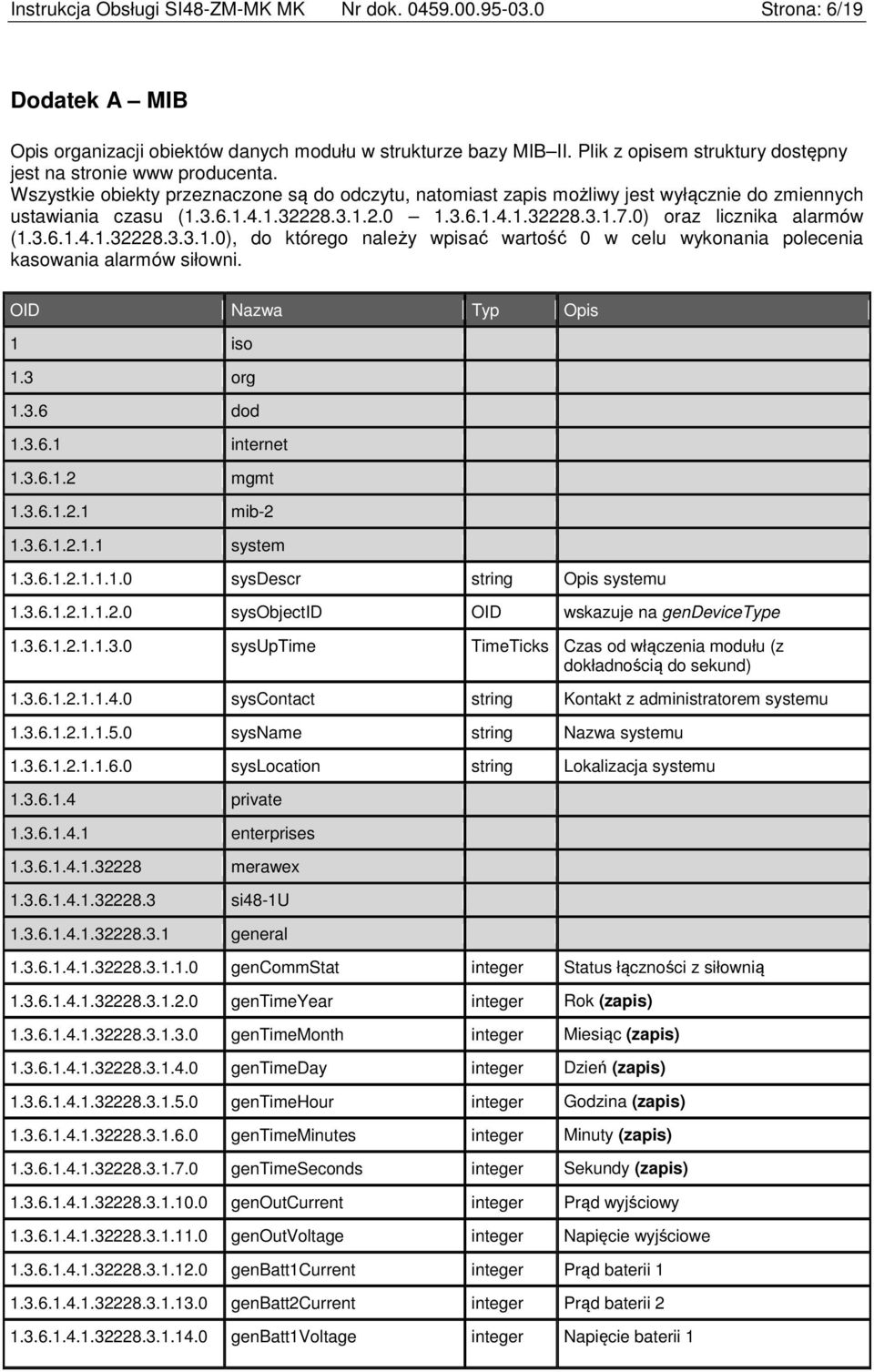 3.1.2.0 1.3.6.1.4.1.32228.3.1.7.0) oraz licznika alarmów (1.3.6.1.4.1.32228.3.3.1.0), do którego należy wpisać wartość 0 w celu wykonania polecenia kasowania alarmów siłowni.