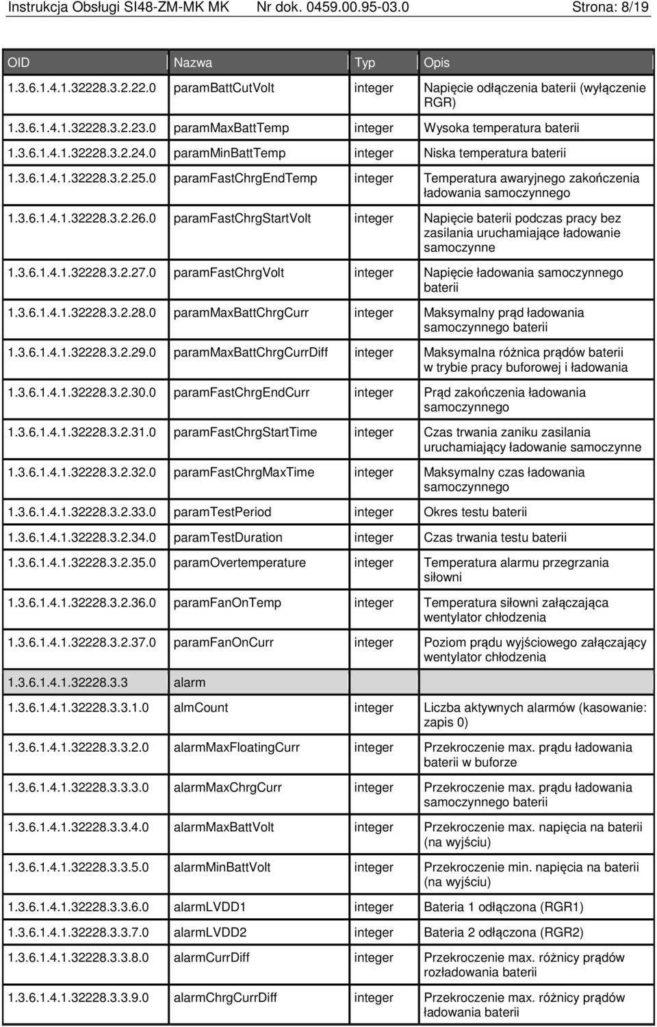 0 paramfastchrgendtemp integer Temperatura awaryjnego zakończenia ładowania samoczynnego 1.3.6.1.4.1.32228.3.2.26.