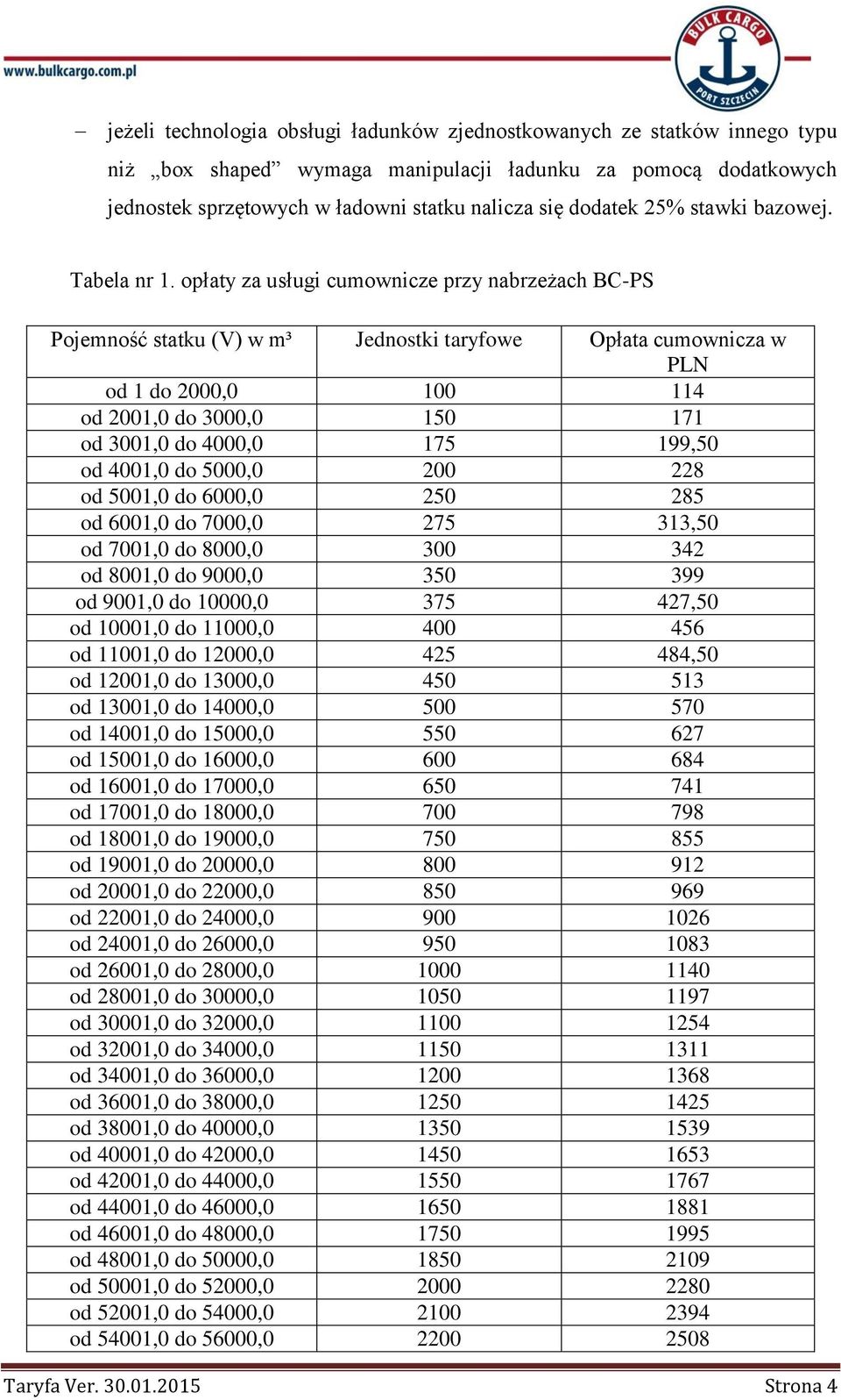 opłaty za usługi cumownicze przy nabrzeżach BC-PS Pojemność statku (V) w m³ Jednostki taryfowe Opłata cumownicza w PLN od 1 do 2000,0 100 114 od 2001,0 do 3000,0 150 171 od 3001,0 do 4000,0 175